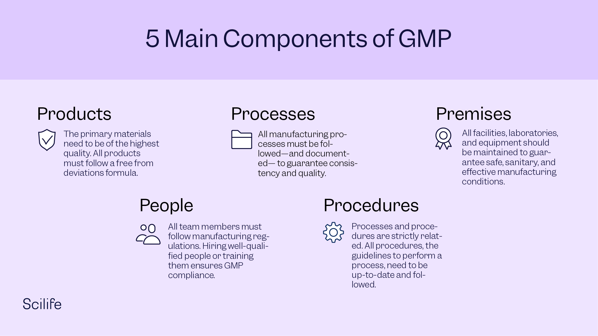 What Are The 5 Main Components Of GMP? Full Definition | Scilife